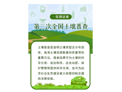 转载丨第三次全河山壤普查工作解读
